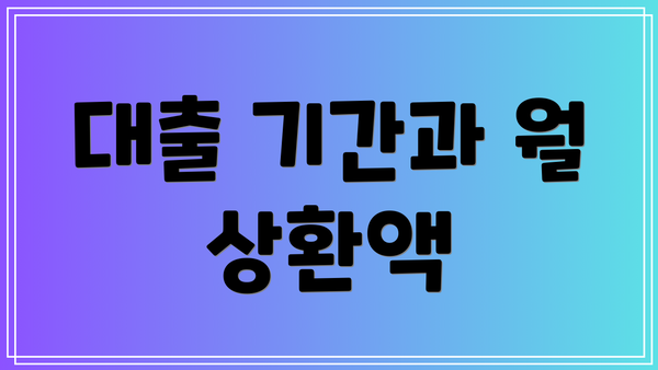 대출 기간과 월 상환액