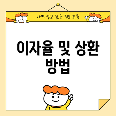 이자율 및 상환 방법