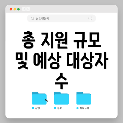 총 지원 규모 및 예상 대상자 수