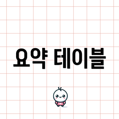 요약 테이블